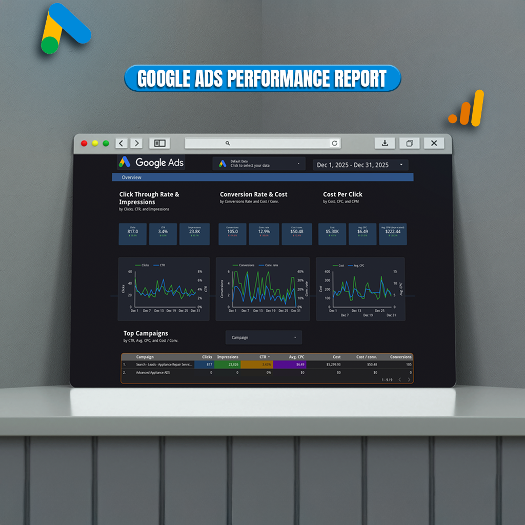 GOOGLE ADS PERFORMANCE REPORT