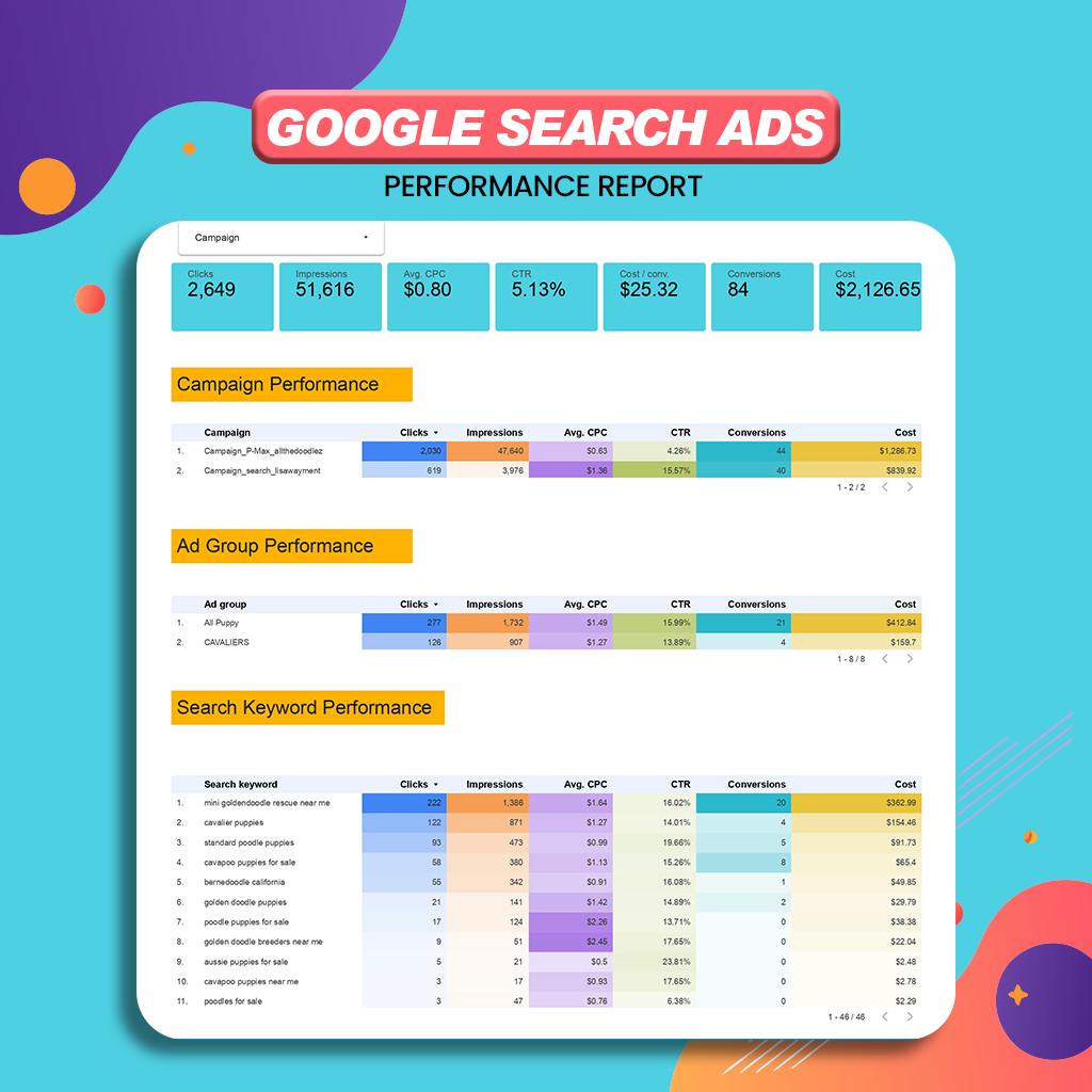 GOOGLE SEARCH ADS PERFORMANCE REPORT