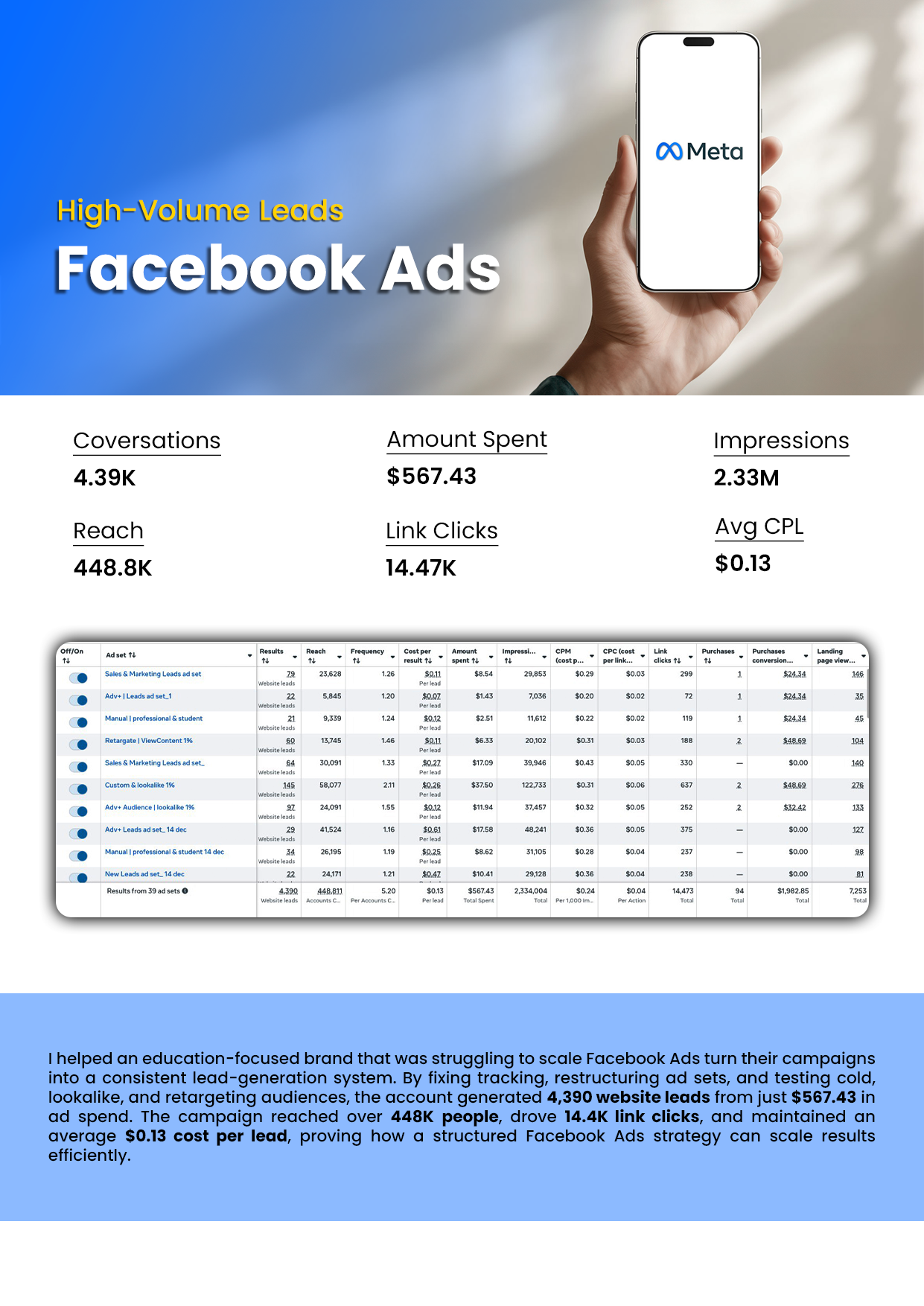 Facebook Ads