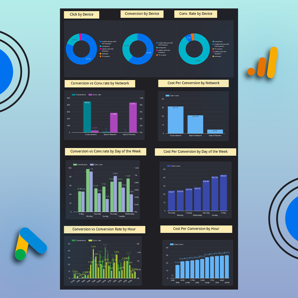 Google Ads Performance Report