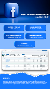 High-Converting Facebook Ads Funnel Case Study