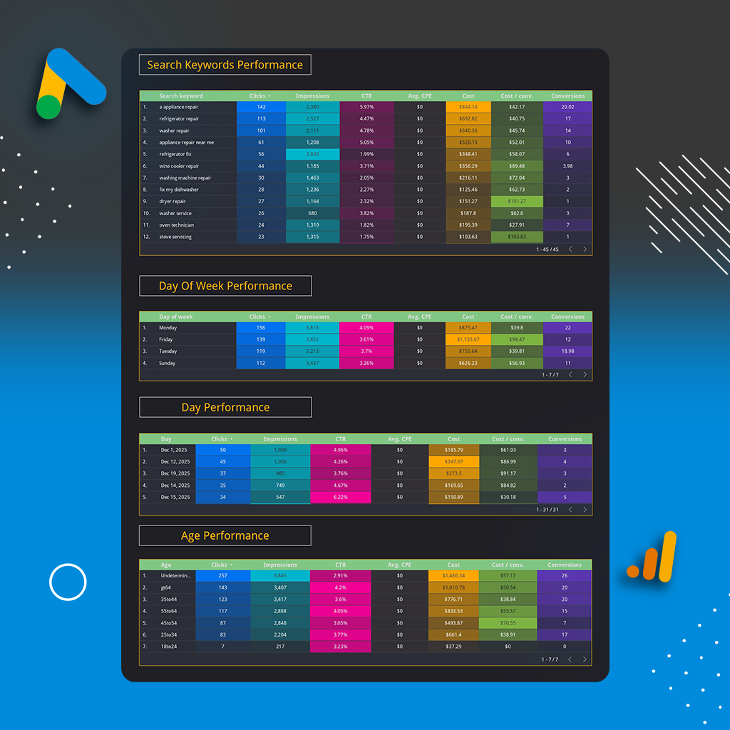 GOOGLE ADS PERFORMANCE REPORT