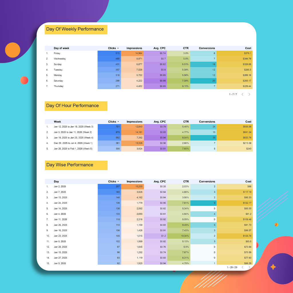 GOOGLE SEARCH ADS PERFORMANCE REPORT