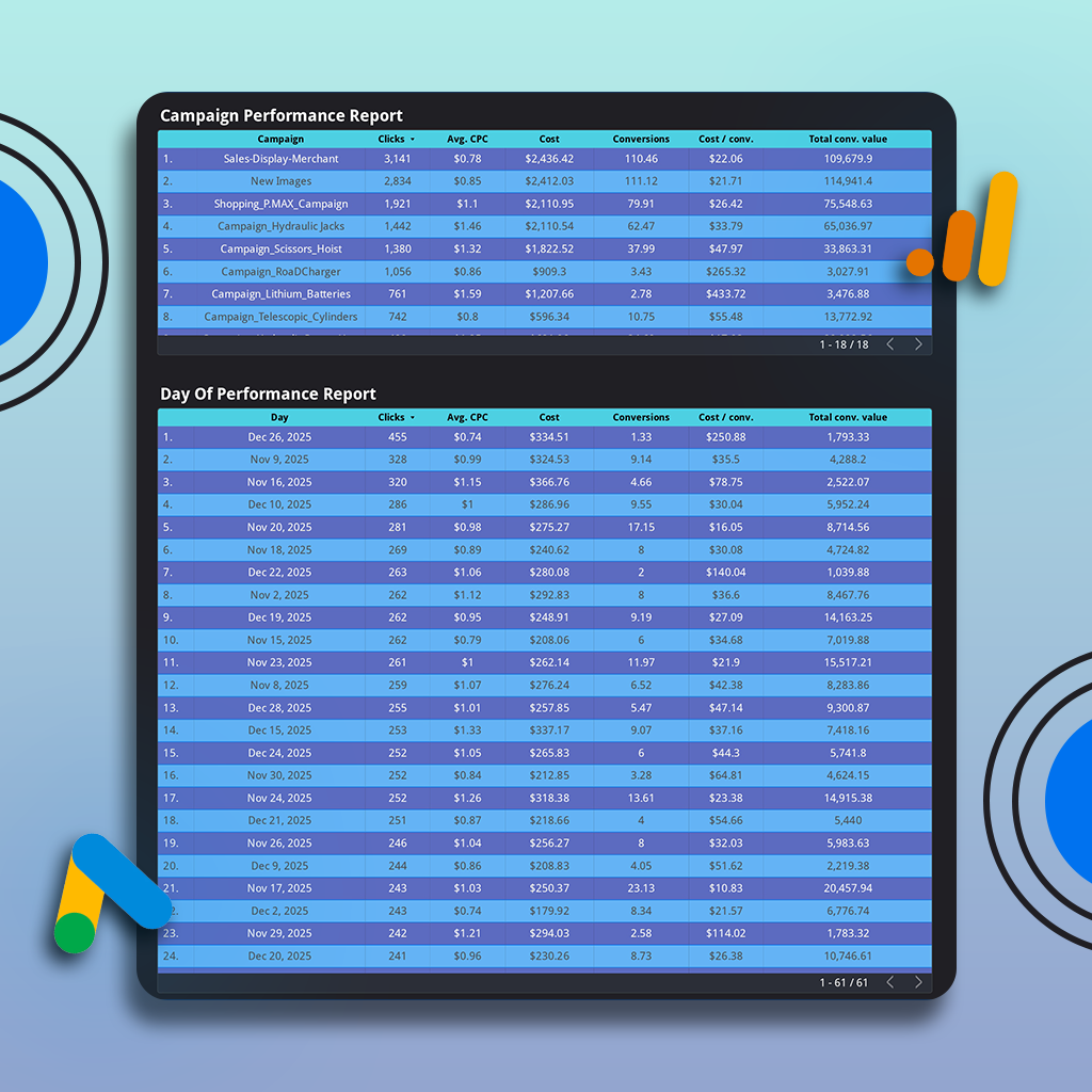 Google Ads Performance Report