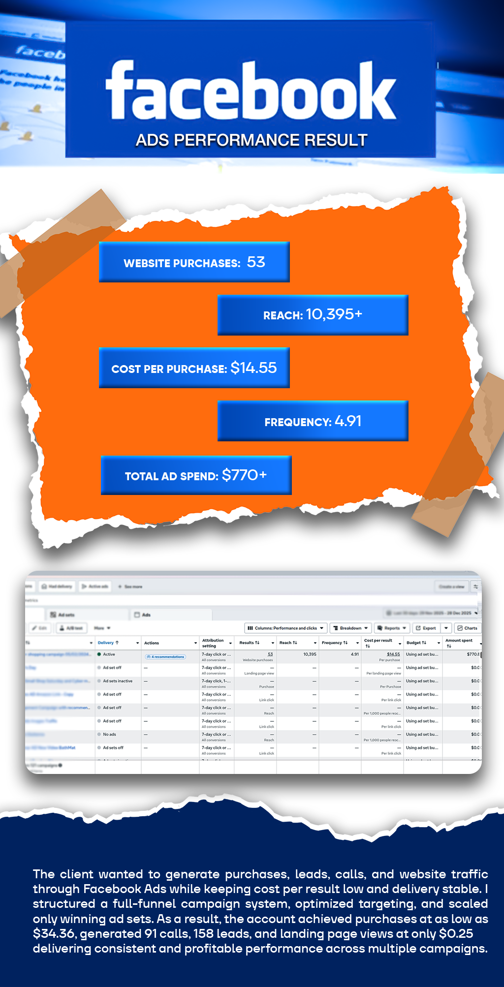 facebook ADS PERFORMANCE RESULT